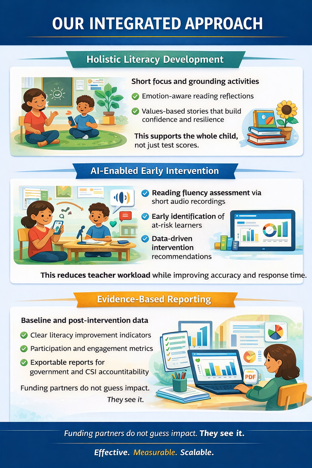 Kidscatchup classroom support